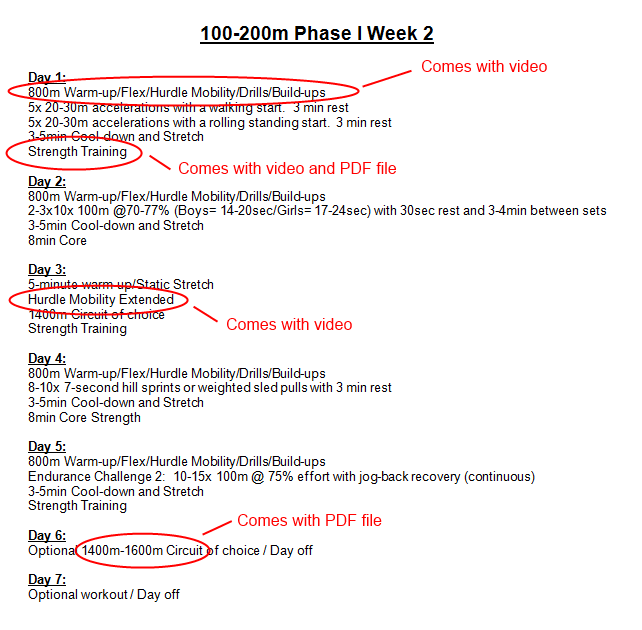 6 Day 100M Sprint Workout Plan for Push Pull Legs